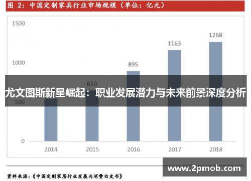 尤文图斯新星崛起：职业发展潜力与未来前景深度分析