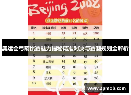 奥运会弓箭比赛魅力揭秘精准对决与赛制规则全解析