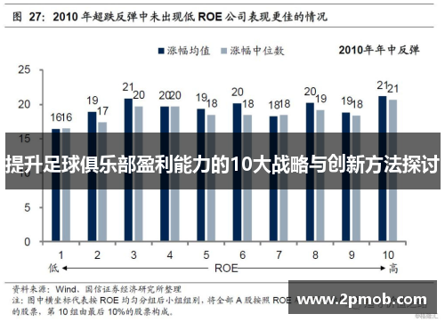 提升足球俱乐部盈利能力的10大战略与创新方法探讨
