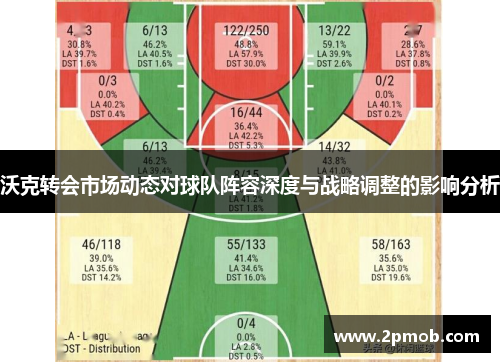 沃克转会市场动态对球队阵容深度与战略调整的影响分析