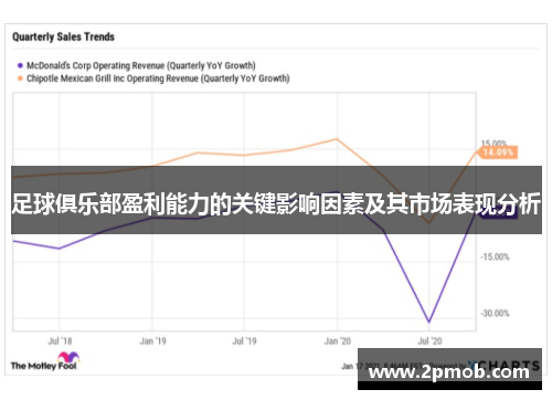 足球俱乐部盈利能力的关键影响因素及其市场表现分析