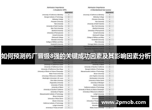 如何预测药厂晋级8强的关键成功因素及其影响因素分析 如何预测药厂晋级8强的关键成功因素及其影响因素分析