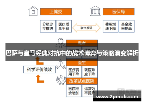 巴萨与皇马经典对抗中的战术博弈与策略演变解析